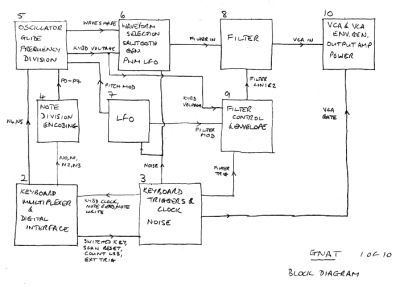 Click for EDP Gnat schematics